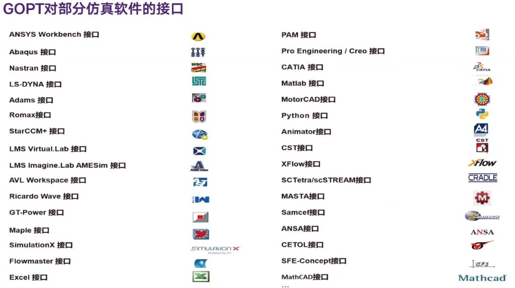 GOPT 功能展示 4