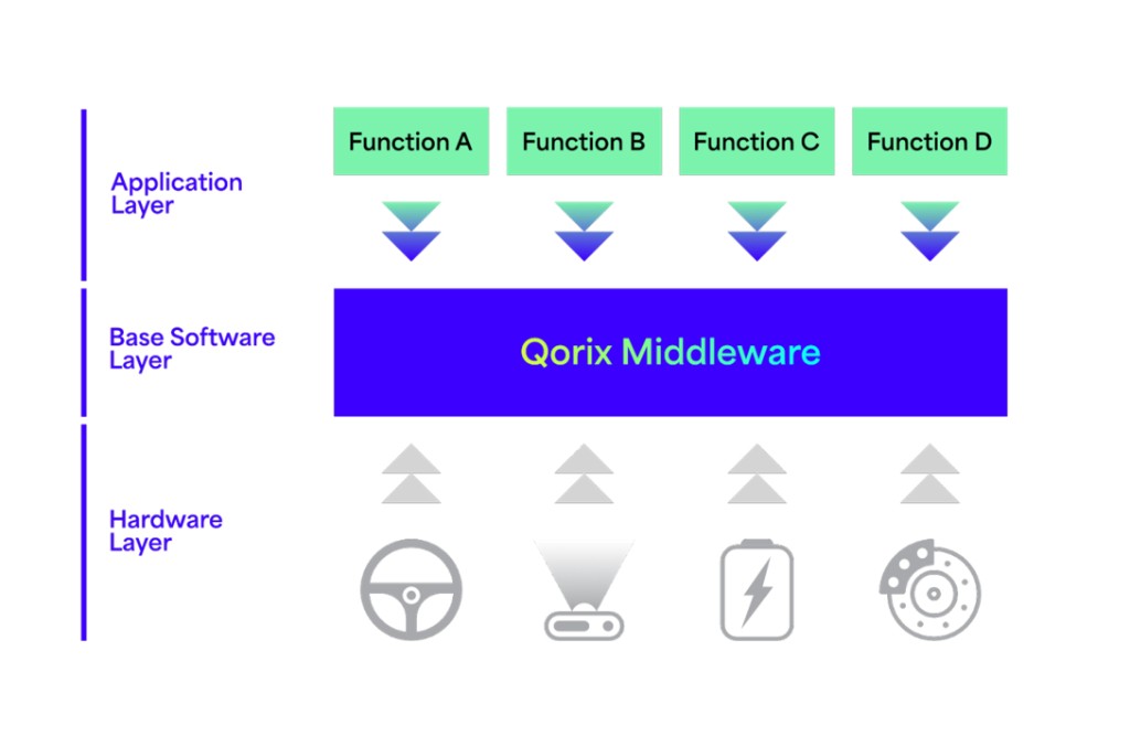 QORIX 功能展示 1