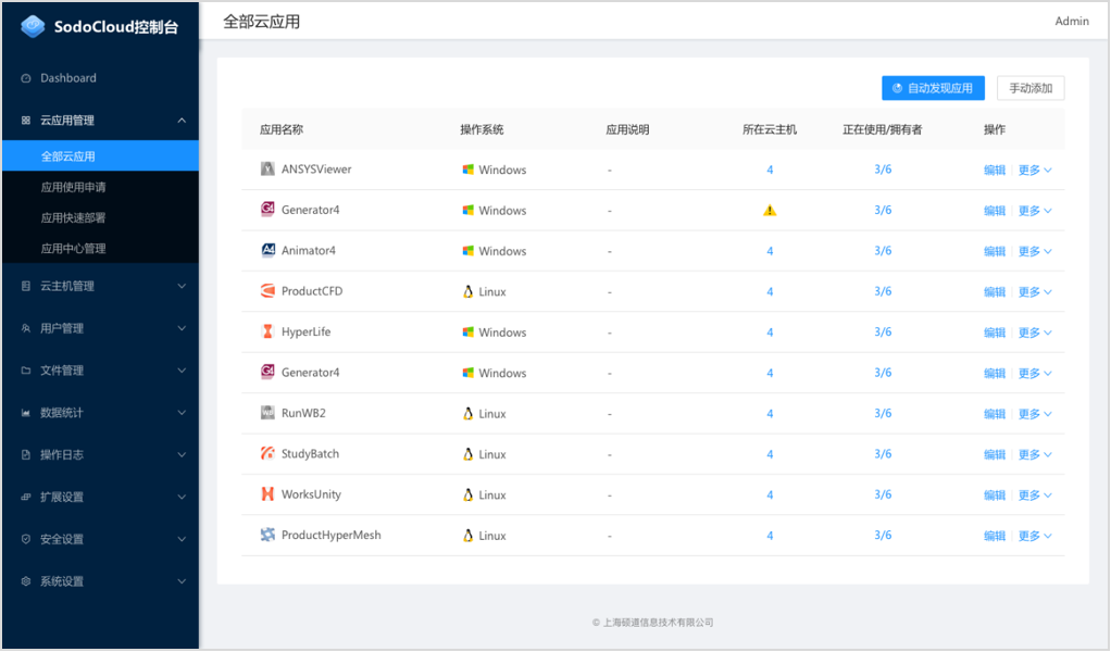 SodoCloud 功能展示 2