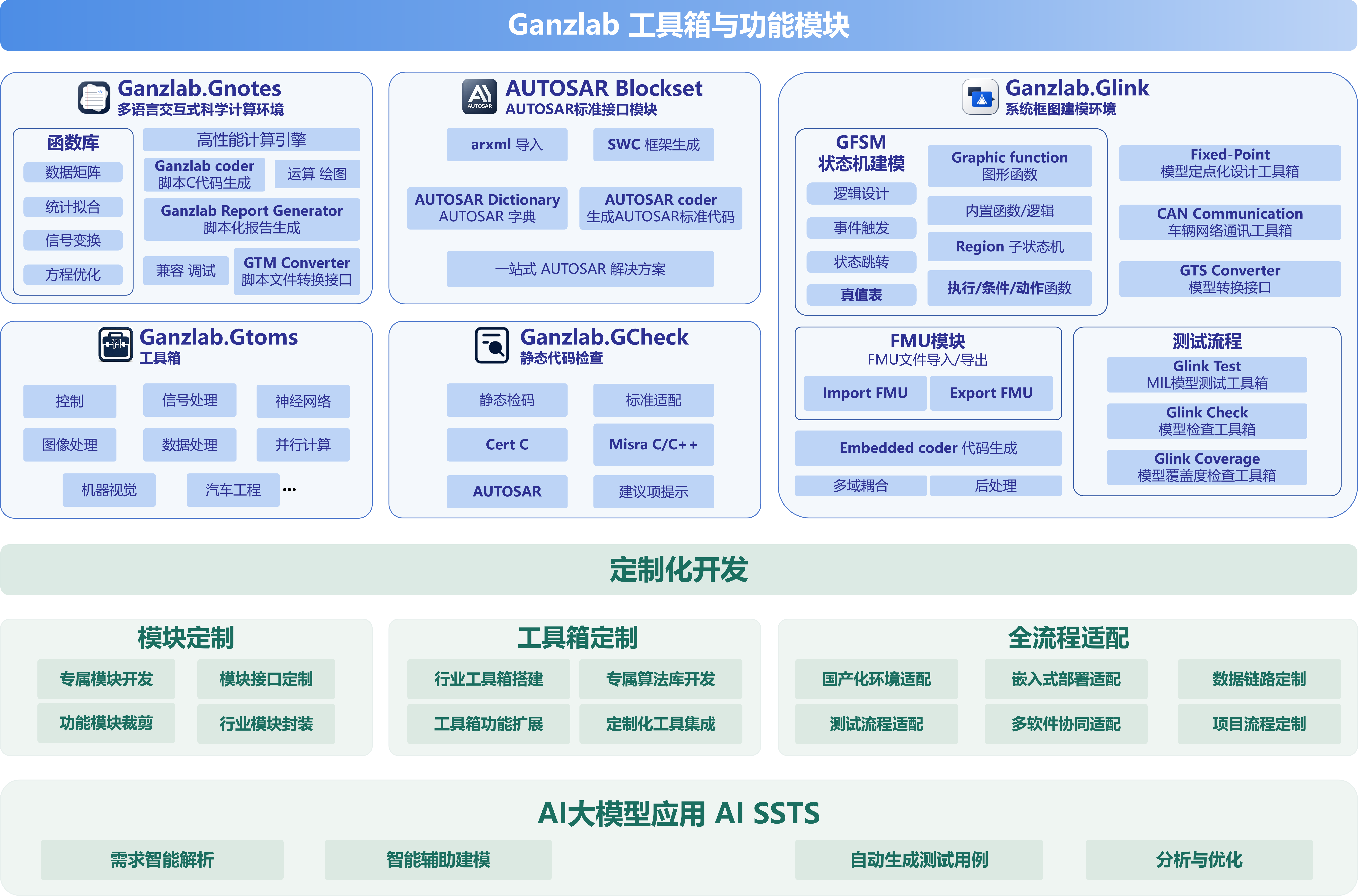 Ganzlab 工具箱与功能模块:Gnotes、Glink、Gtoms、GCheck 及 AI 大模型应用