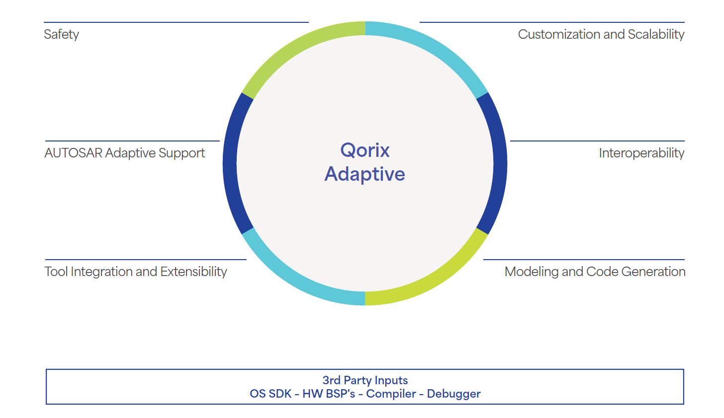 Qorix Adaptive 核心特性